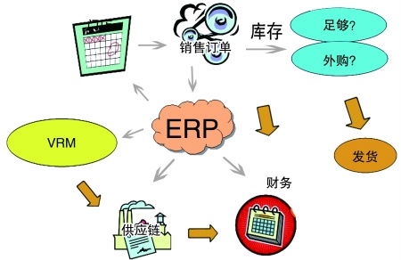 企业引入ERP华亿平台-华亿（中国）一站式服务平台
是必然趋势