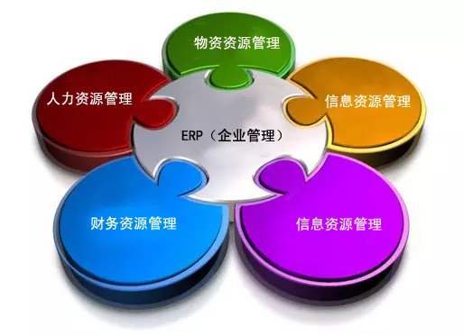 ERP华亿平台-华亿（中国）一站式服务平台
