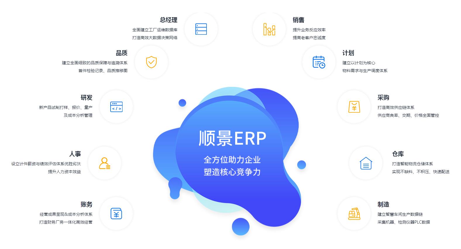 ERP华亿平台-华亿（中国）一站式服务平台
