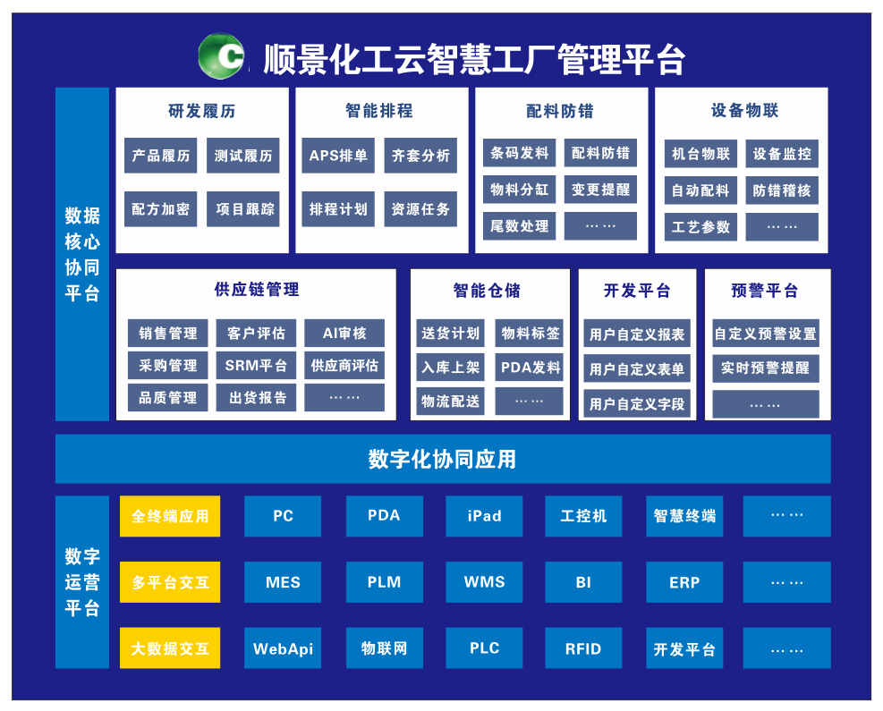华亿平台-华亿（中国）一站式服务平台化工云智慧工厂管理平台